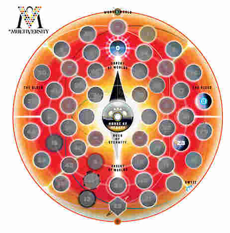 multiverse map